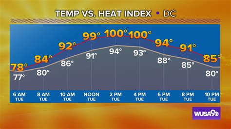 10 day forecast dc|District of Columbia, DC Weather Forecast .